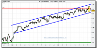 sp-500-tiempo-real-grafico-intradiario-21-octubre-2010