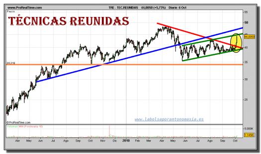 tecnicas-reunidas-grafico-diario-06-octubre-2010