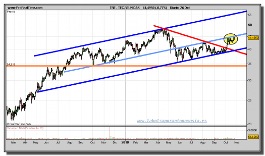 tecnicas-reunidas-grafico-diario-26-octubre-2010