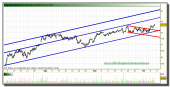 telefonica-grafico-intradiario-07-octubre-2010