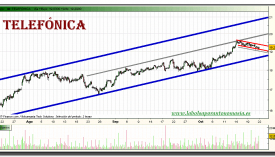 telefonica-grafico-intradiario-21-octubre-2010