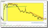 usd-jpy-grafico-60-minutos-01-octubre-2010