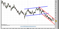 usd-jpy-grafico-diario-01-octubre-2010