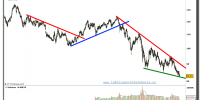 usd-jpy-grafico-semanal-06-octubre-2010