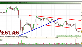 vestas-grafico-semanal-05-octubre-2010