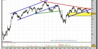 abengoa-grafico-diario-22-noviembre-2010