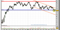 acerinox-grafico-diario-08-noviembre-2010