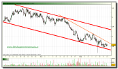 acerinox-tiempo-real-grafico-intradiario-19-noviembre-2010