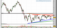 arcelor-mittal-grafico-diario-02-noviembre-2010