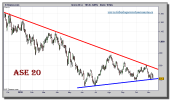 ase-20-cfd-grafico-diario-10-noviembre-2010