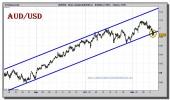 aud-usd-grafico-intradiario-12-noviembre-2010