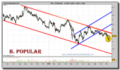 banco-popular-grafico-diario-12-noviembre-2010