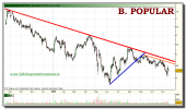 banco-popular-tiempo-real-grafico-diario-16-noviembre-2010