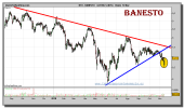 banesto-grafico-diario-12-noviembre-2010