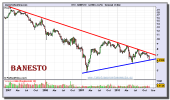 banesto-grafico-semanal-26-noviembre-2010