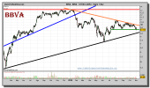 bbva-grafico-diario-01-noviembre-2010