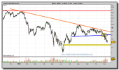 bbva-grafico-diario-10-noviembre-2010