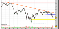 bbva-grafico-diario-10-noviembre-2010