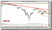 bbva-grafico-semanal-19-noviembre-2010