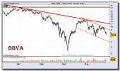 bbva-grafico-semanal-26-noviembre-2010