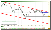 bbva-tiempo-real-grafico-diario-23-noviembre-2010