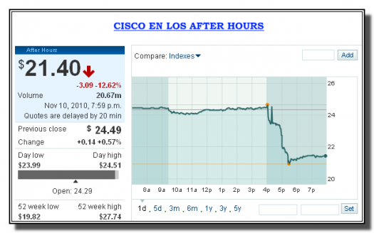 cisco-after-hours