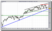 dax-30-futuro-tiempo-real-grafico-intradiario-30-noviembre-2010