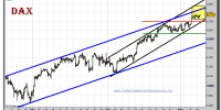 dax-futuro-grafico-intradiario-08-noviembre-2010