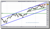 dax-futuro-grafico-intradiario-19-noviembre-2010