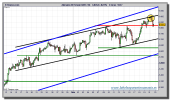 dax-futuro-tiempo-real-detallado-grafico-intradiario-22-noviembre-2010