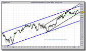 dax-futuro-tiempo-real-grafico-intradiario-03-noviembre-2010