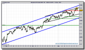 dax-futuro-tiempo-real-grafico-intradiario-22-noviembre-2010