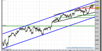 dax-futuro-tiempo-real-grafico-intradiario-22-noviembre-2010