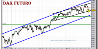 dax-futuro-tiempo-real-grafico-intradiario-23-noviembre-2010