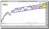 dax-grafico-diario-05-noviembre-2010