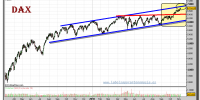 dax-grafico-diario-05-noviembre-2010