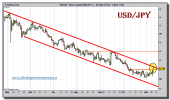 dolar-yen-tiempo-real-grafico-diario-10-noviembre-2010