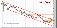 dolar-yen-tiempo-real-grafico-diario-10-noviembre-2010