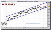 dow-jones-industrial-cfd-grafico-intradiario-03-noviembre-2010