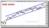 dow-jones-industrial-cfd-grafico-intradiario-09-noviembre-2010