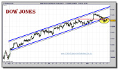 dow-jones-industrial-cfd-grafico-intradiario-15-noviembre-2010