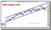 dow-jones-industrial-cfd-grafico-intradiario-16-noviembre-2010