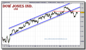 dow-jones-industrial-cfd-grafico-intradiario-19-noviembre-2010