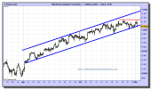 dow-jones-industrial-cfd-tiempo-real-grafico-intradiario-01-noviembre-2010