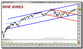 dow-jones-industrial-grafico-diario-02-noviembre-2010