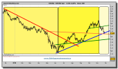 euro-dolar-grafico-diario-26-noviembre-2010