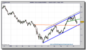 euro-dolar-tiempo-real-grafico-diario-18-noviembre-2010