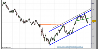 euro-dolar-tiempo-real-grafico-diario-18-noviembre-2010