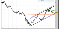 euro-dolar-tiempo-real-grafico-diario-22-noviembre-2010