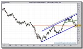 euro-dolar-tiempo-real-grafico-diario-25-noviembre-2010